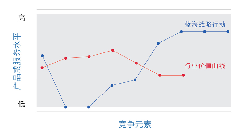 战略布局图