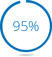 Blue Ocean Strategy in Practice